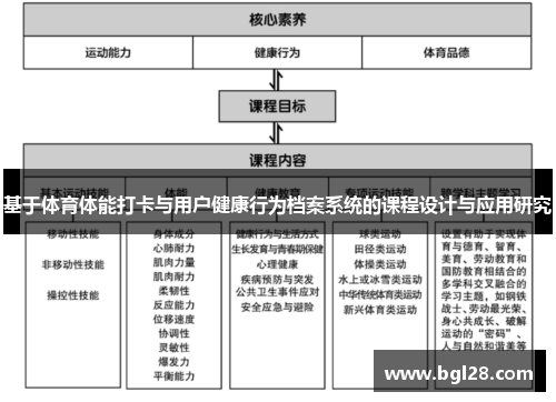 基于体育体能打卡与用户健康行为档案系统的课程设计与应用研究